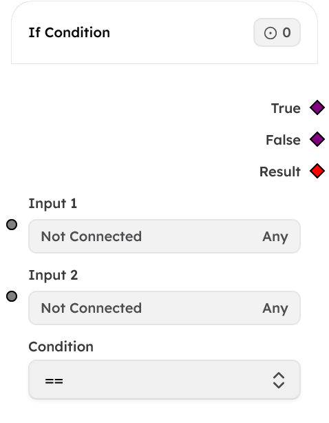 If Condition
Node Screenshot