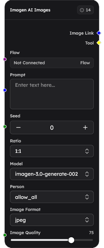 Imagen AI Images Node Screenshot