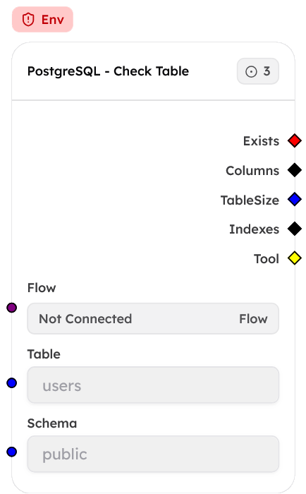 PostgreSQL - Check Table Node Screenshot