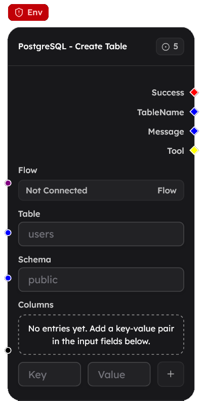 PostgreSQL - Create Table Node Screenshot