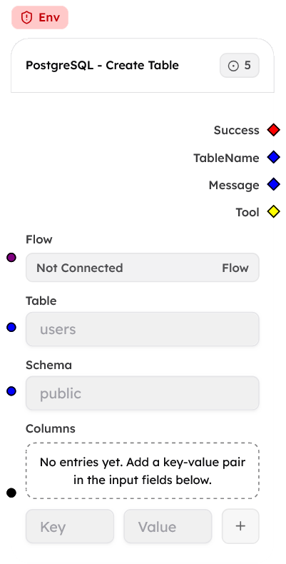 PostgreSQL - Create Table Node Screenshot
